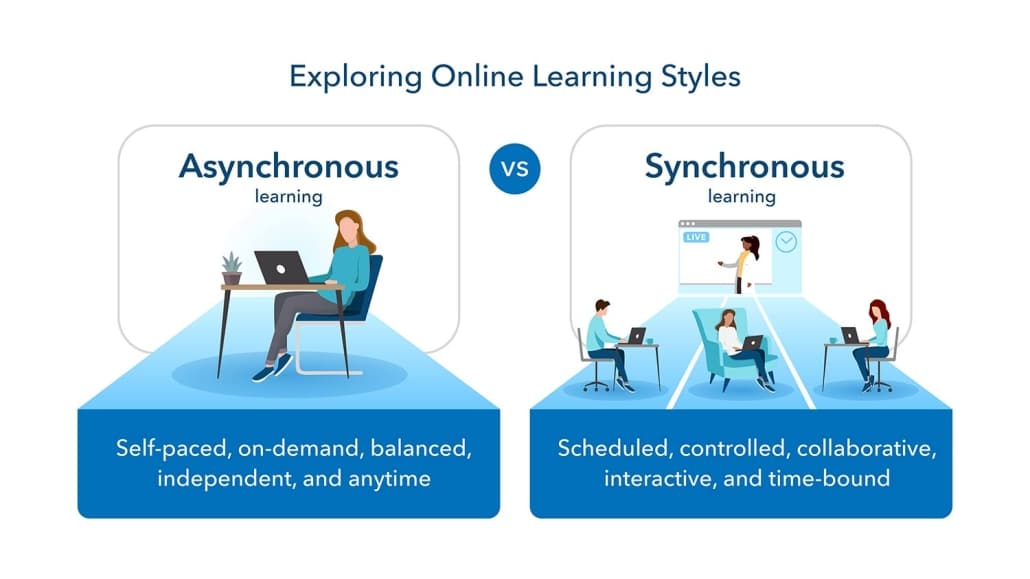 Asynchronous vs. Synchronous Learning: What’s the Difference and Which Is Right for You?